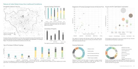 Market Forces Shaping the Spatial Structure of Fafadih | CEPT - Portfolio