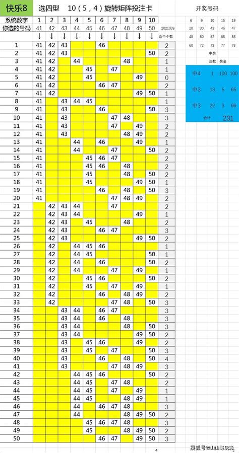 福彩快乐8选四玩法10（5，4）矩阵，10个号包中4有时也能中选4中4_号码