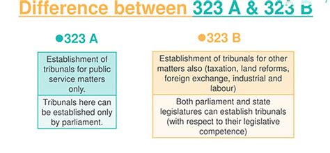 Laxmikanth Summary Tribunals - Indian Polity for UPSC CSE PDF Download