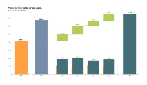 Waterfall Chart 的图像结果
