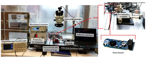 Novel Test Fixture for Characterizing MEMS Switch Microcontact ...