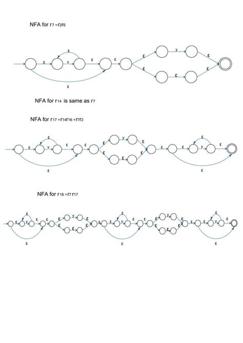 Image result for Regular Expression NFA