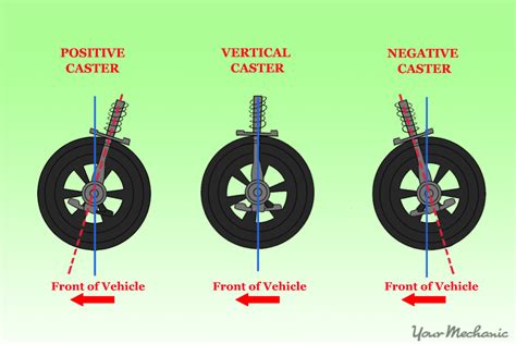 Image result for Car Alignment Tips