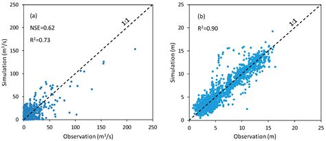 Study on Hydrologic Effects of Land Use Change Using a Distributed ...
