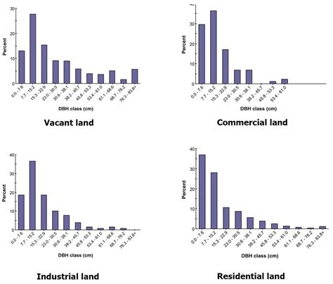 Assessing Urban Forest Structure, Ecosystem Services, and Economic ...