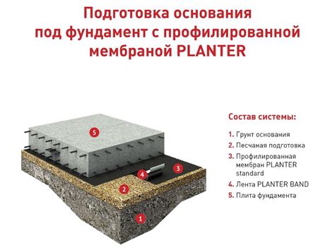 Технология укладки профилированной мембраны Planter Standart: главные ...
