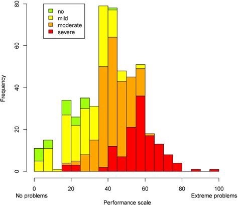 Measuring Disability: Comparing the Impact of Two Data Collection ...