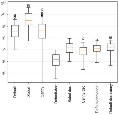 Count Vector Algorithm 的图像结果