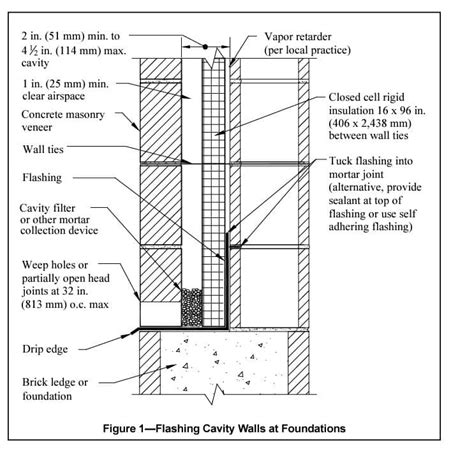 Image result for How Does Textroflash Work Masonry