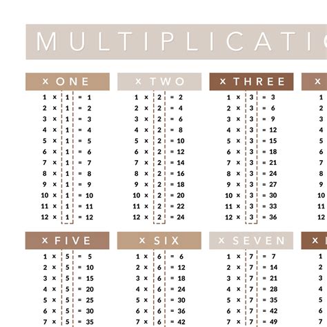 Matrix Multiplication Cheat Sheet 的图像结果