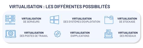+Virtualisation Types 的图像结果