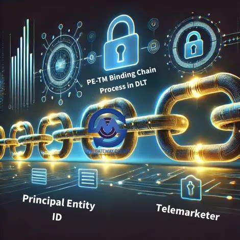 PE-TM Binding Chain Process in DLT - SMS Gateway Center