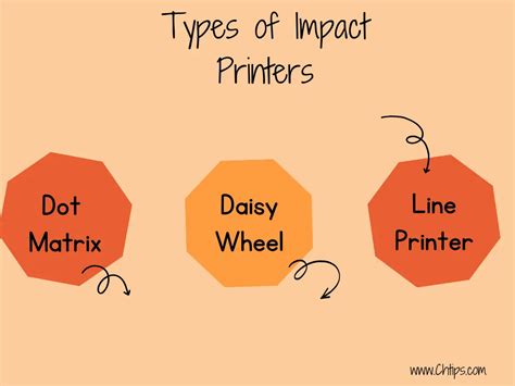 Image result for How Impact Printers Work
