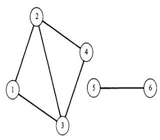 Image result for Incidence Matrix Tutorial