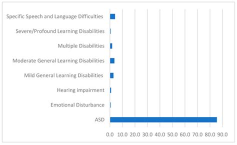 Education Sciences | Special Issue : Special and Inclusive Education ...