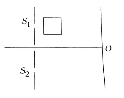 Assertion In the YDSE set up shown in figure a glass slab is inserted ...