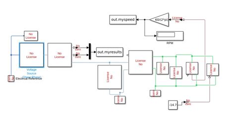 Image result for Simscape Block Diagram MATLAB