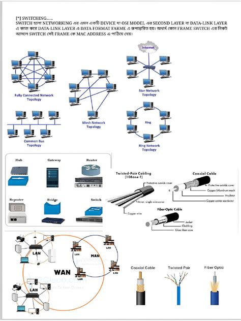 Networking Tutorial PDF 的图像结果
