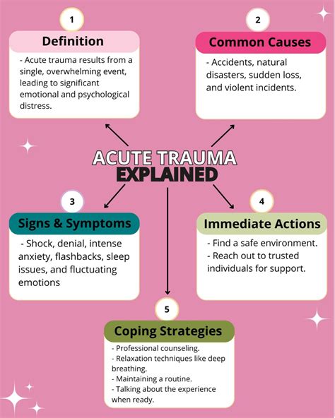 Trauma Explained 的图像结果