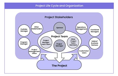 Project Stakeholders 的图像结果