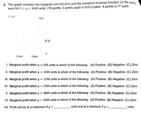 Image result for Marginal Cost Function Graph