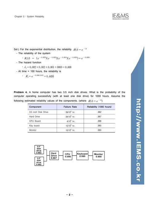Reliability Problem 的图像结果