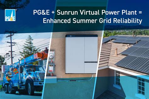 Image result for PG&E Solar Program