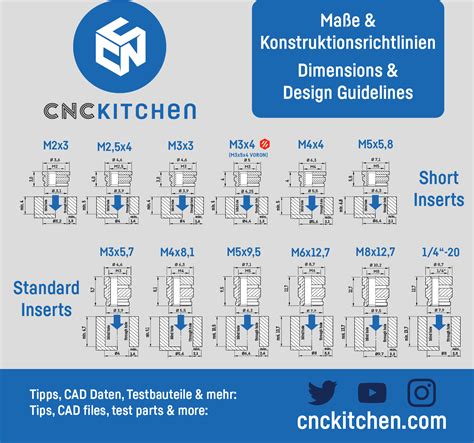 CNC Kitchen Threaded Inserts M6 Standard - 3DJake International