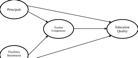 Hypothesis Testing Correlation 的图像结果