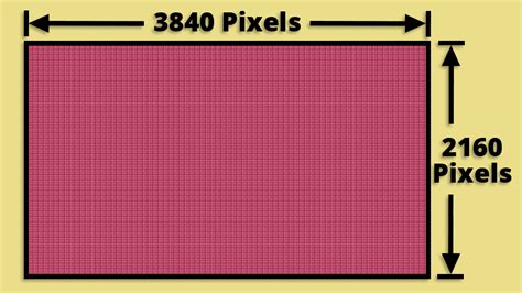 Screen Resolution Guide 的图像结果
