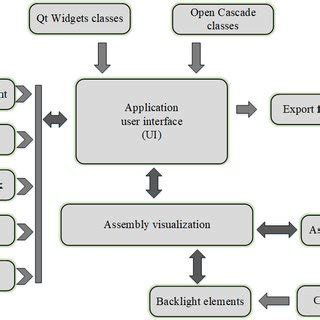 Image result for Application Development