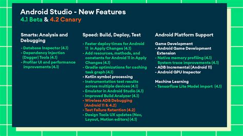 Image result for Android Developer Support