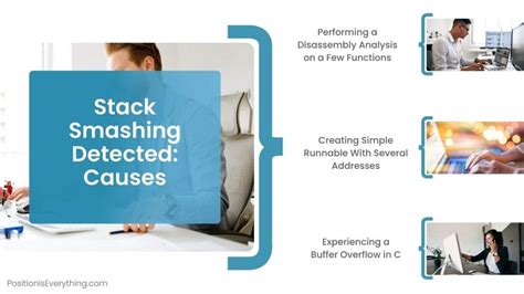 Image result for Stack Smashing Detected Terminated