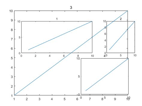 MATLAB 3D Graph Animation in Subplot 的图像结果