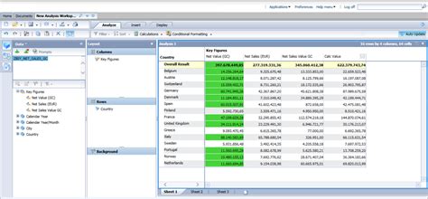 Image result for SAP OLAP