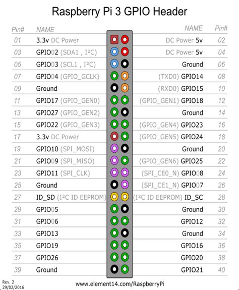 Image result for GPIO Output