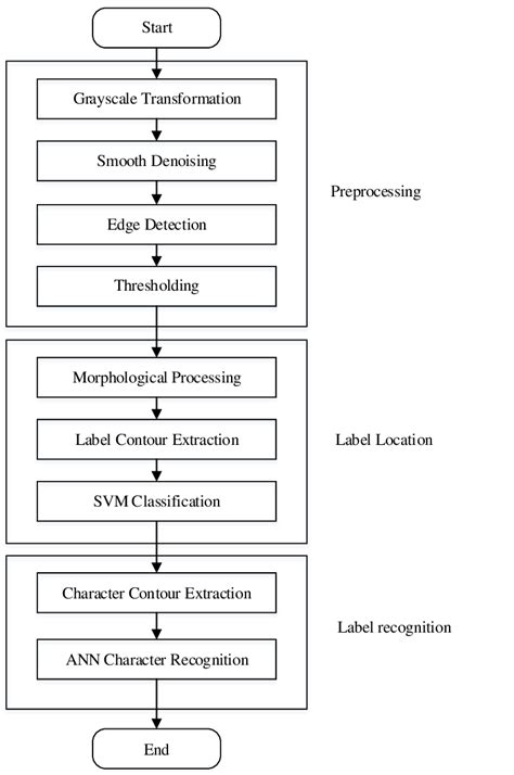 Image result for Detection Algorithm Matrix Form