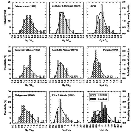 Image result for Log Normal Distribution Histogram