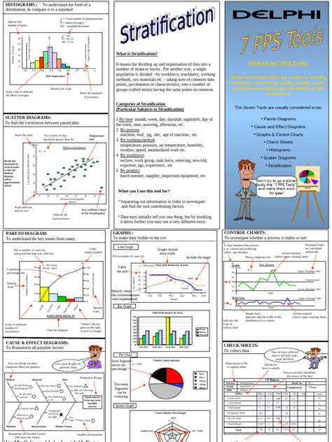 Image result for Practical Problem Solving Method Explained