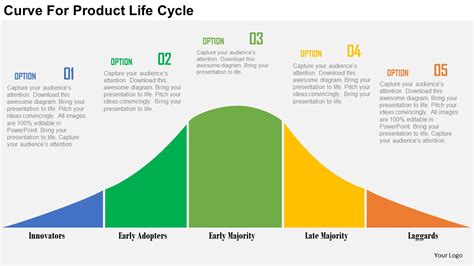 Product Life Cycle Graph 的图像结果