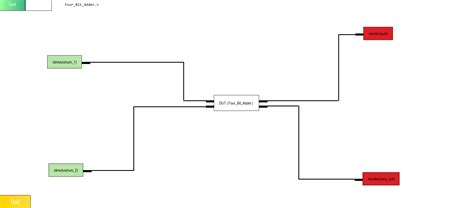 Image result for Automatic Generate Test Bench of RTL Code