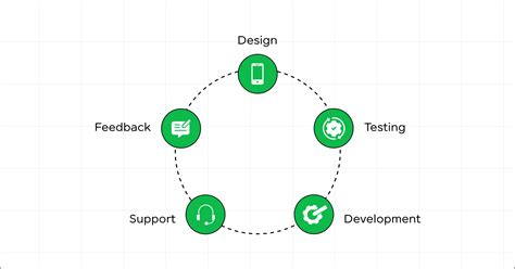 Vanilla JavaScript Loading Data From Database 的图像结果