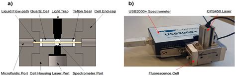 Application of a Fluorescent Probe for the Online Measurement of PM ...