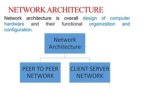 Image result for Computer Networking Fundamentals