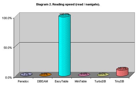 Image result for DB Engine Compact Database