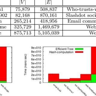 Image result for Data Sets in a Graph