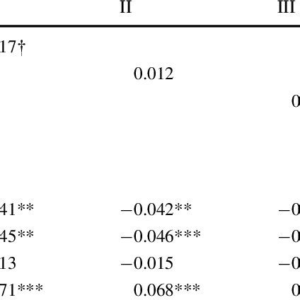 Image result for Marginal Effects Probit