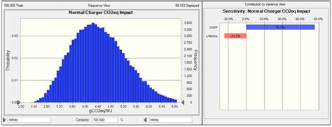 Indicator-Based Methodology for Assessing EV Charging Infrastructure ...