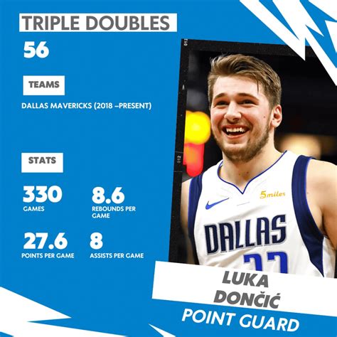 Who are the NBA triple double leaders? - Basketball Noise