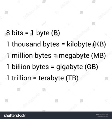 Image result for Storage Size Chart Computer